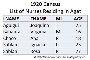 1920Census List of Nurses Agat