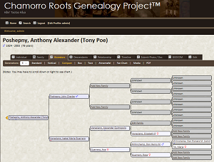 Tony Po Ancestry